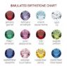 birthstone